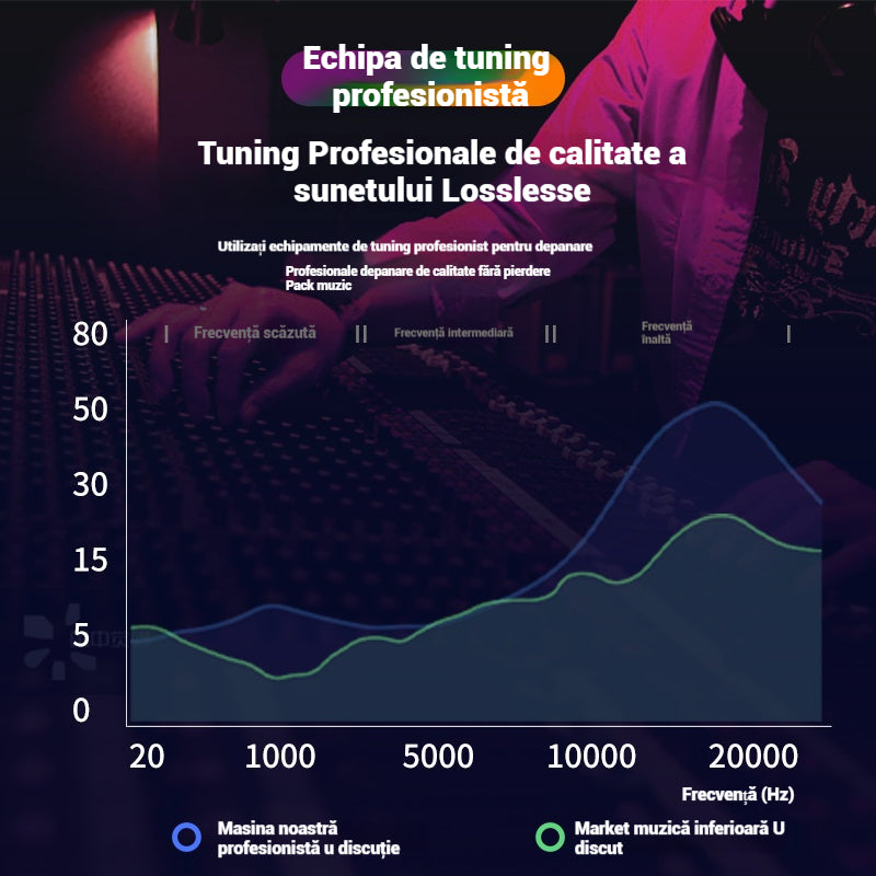 🚗🎵🎵【64G】【Unitate USB cu muzică de calitate a sunetului fără pierderi】 vine cu 8000 de melodii, 600 MV-uri, efecte de sunet 6D